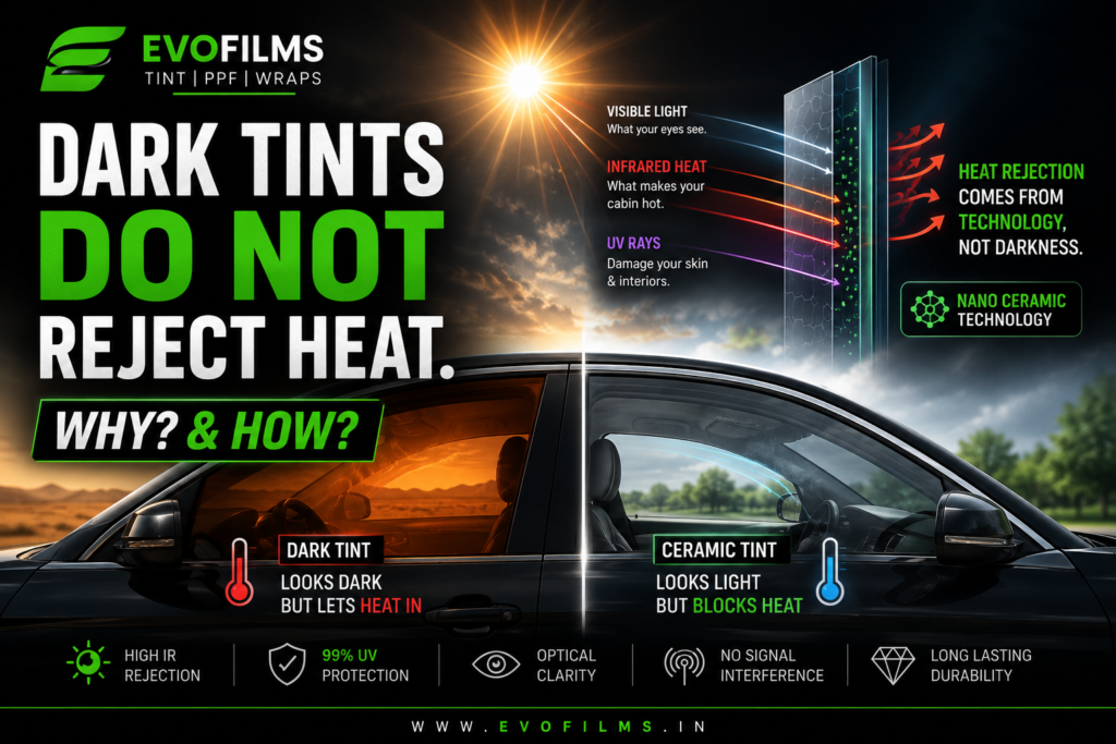 Dark tints do not reduce heat.